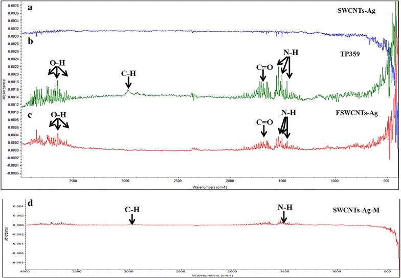 Fig. 2