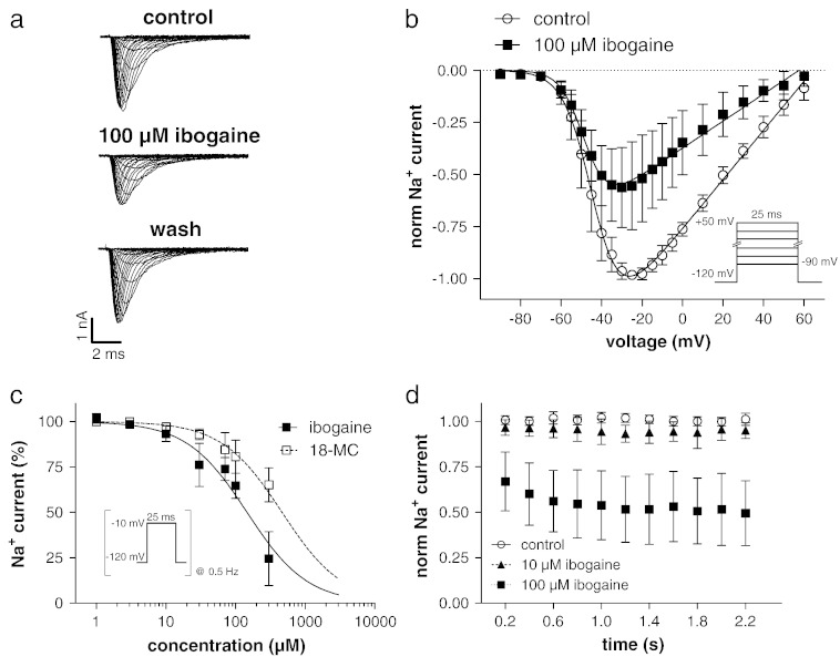 Fig. 3