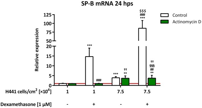 Fig 7