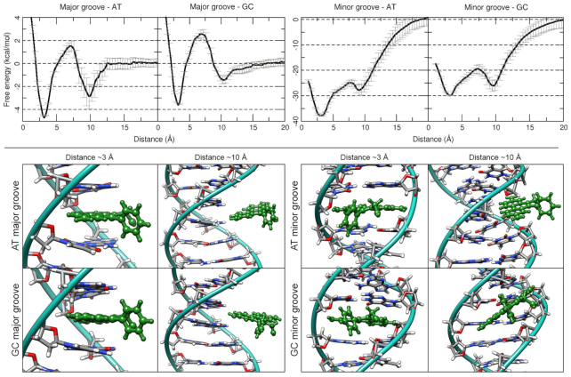 Figure 7.