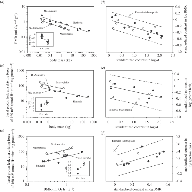 Figure 5.