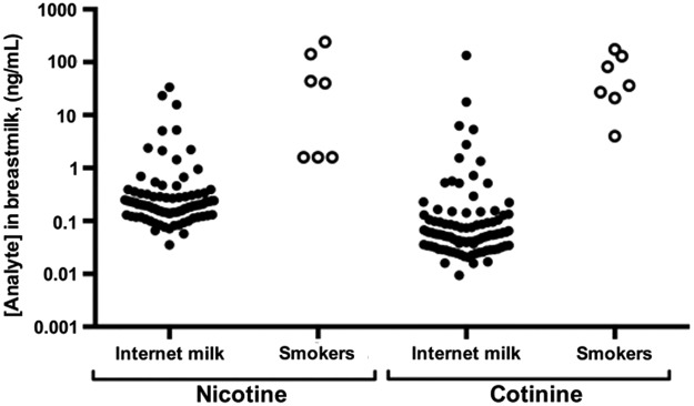 FIG. 1.