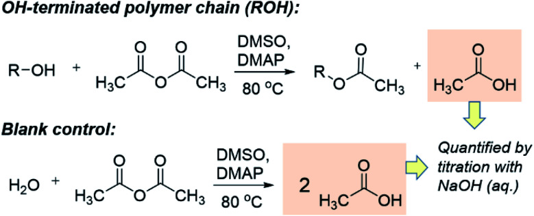 Scheme 3