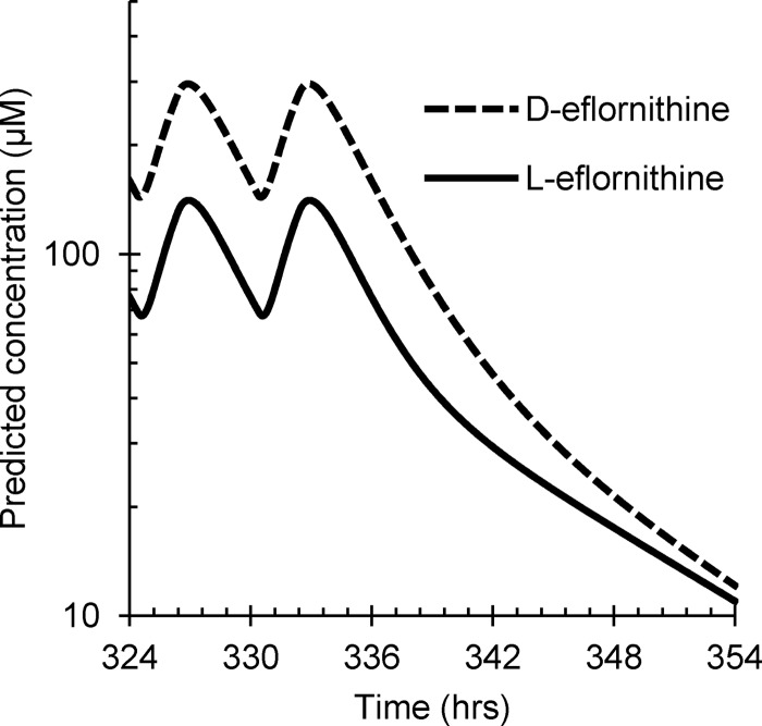 FIG 4