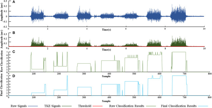 Figure 10