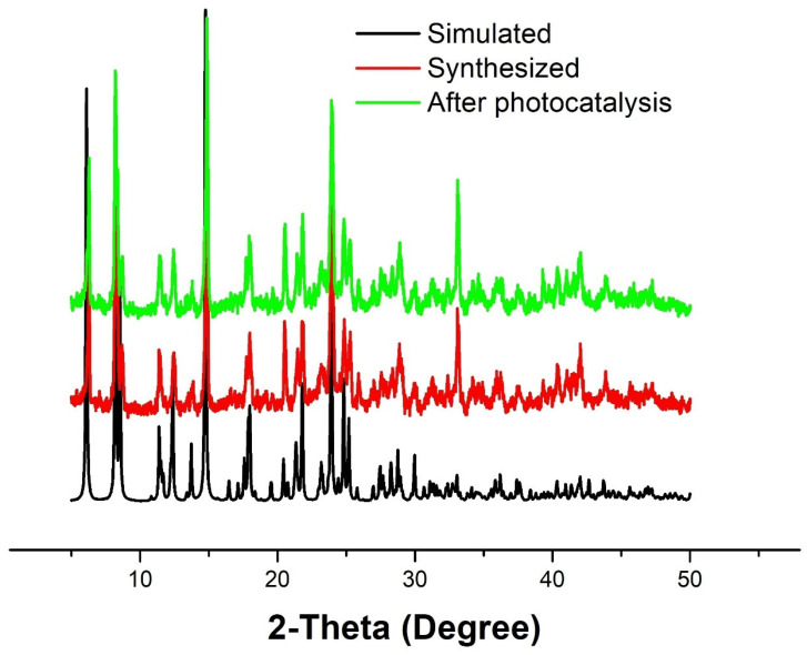 Figure 7