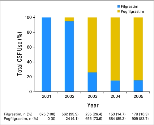 Fig 2.