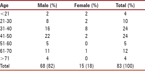 graphic file with name JMH-6-5-g001.jpg