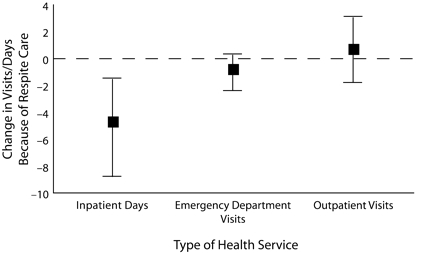 FIGURE 1—