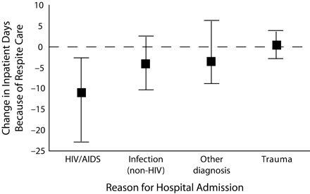 FIGURE 2—