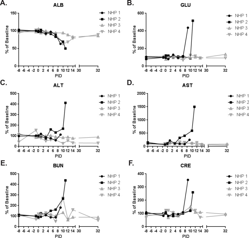 Fig 10