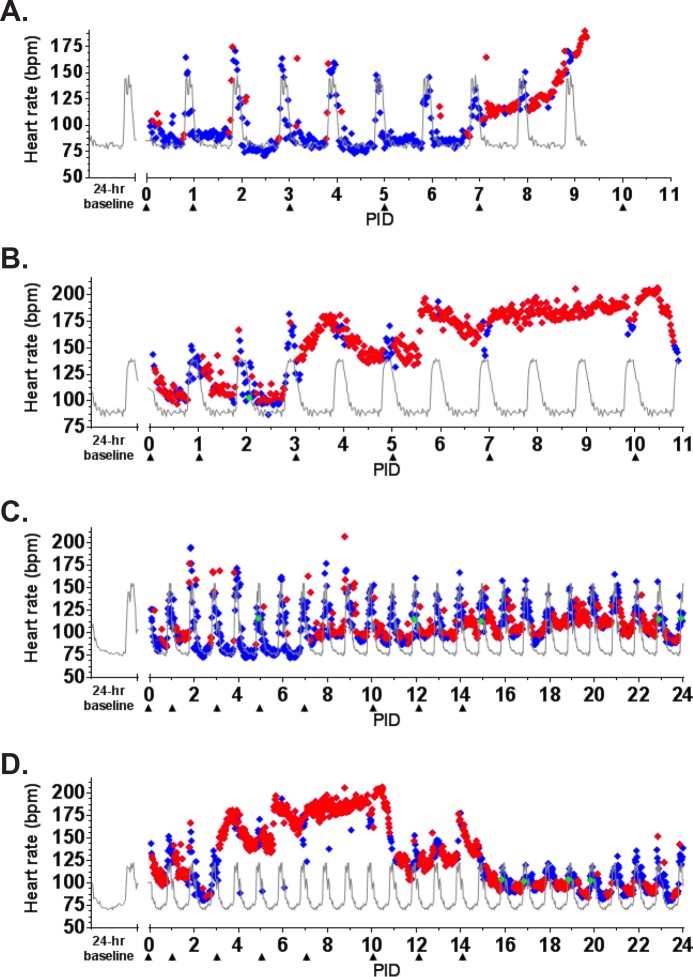 Fig 4