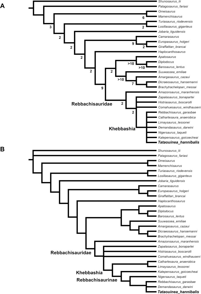 Fig 21