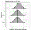 FIGURE B2