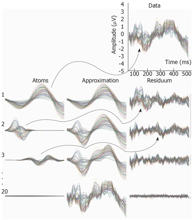 Figure Appendix2