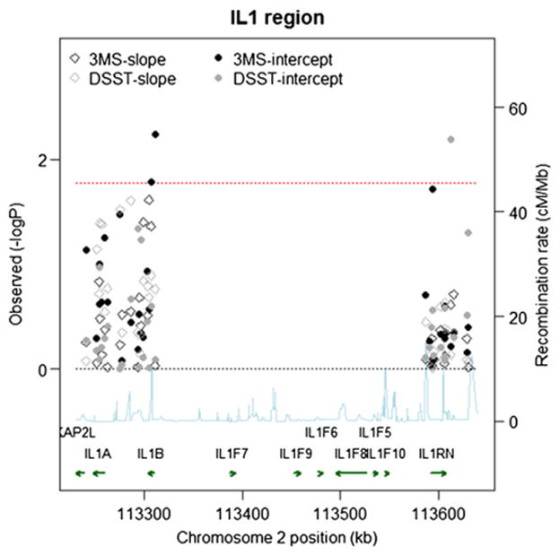 Fig. 3