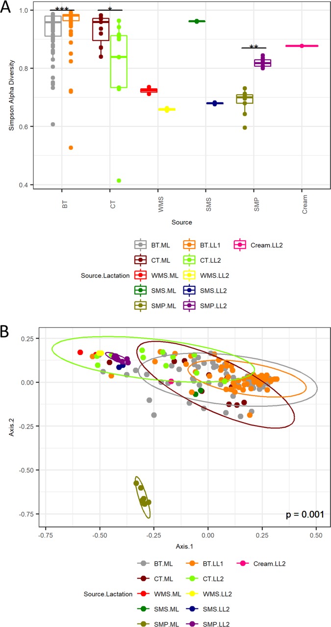 FIG 2