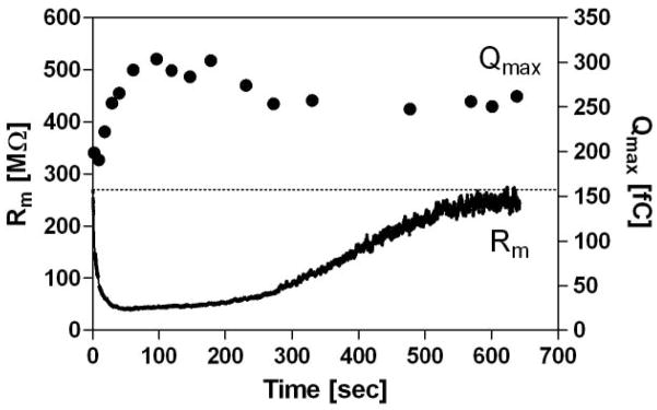 Fig. 8