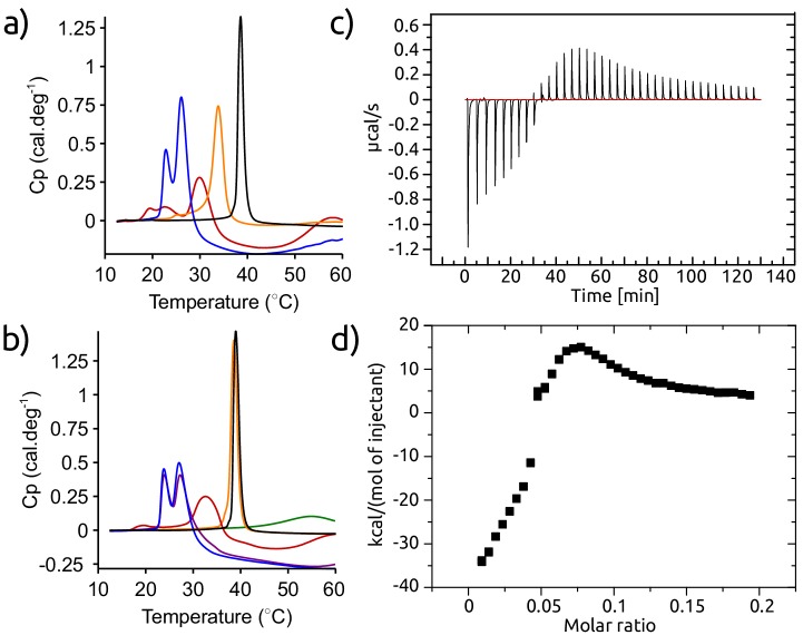 Figure 9—figure supplement 2.