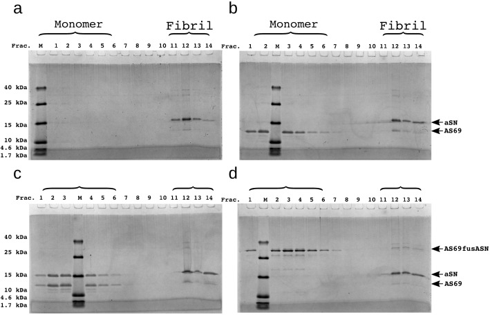 Figure 7.