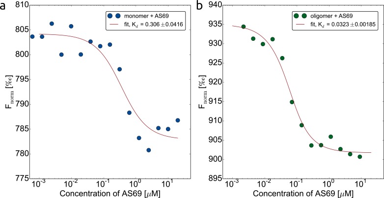 Figure 6—figure supplement 3.