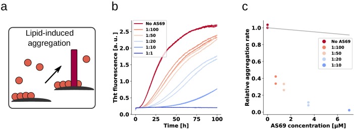 Figure 9.