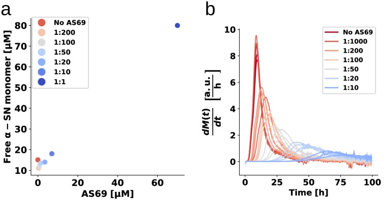 Figure 6—figure supplement 2.