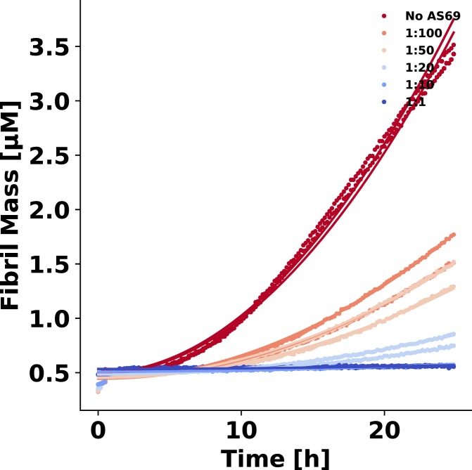 Appendix 3—figure 1.