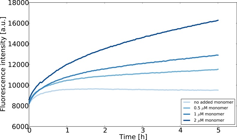 Appendix 1—figure 2.