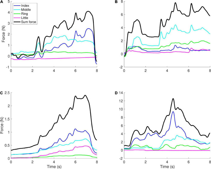 FIGURE 3