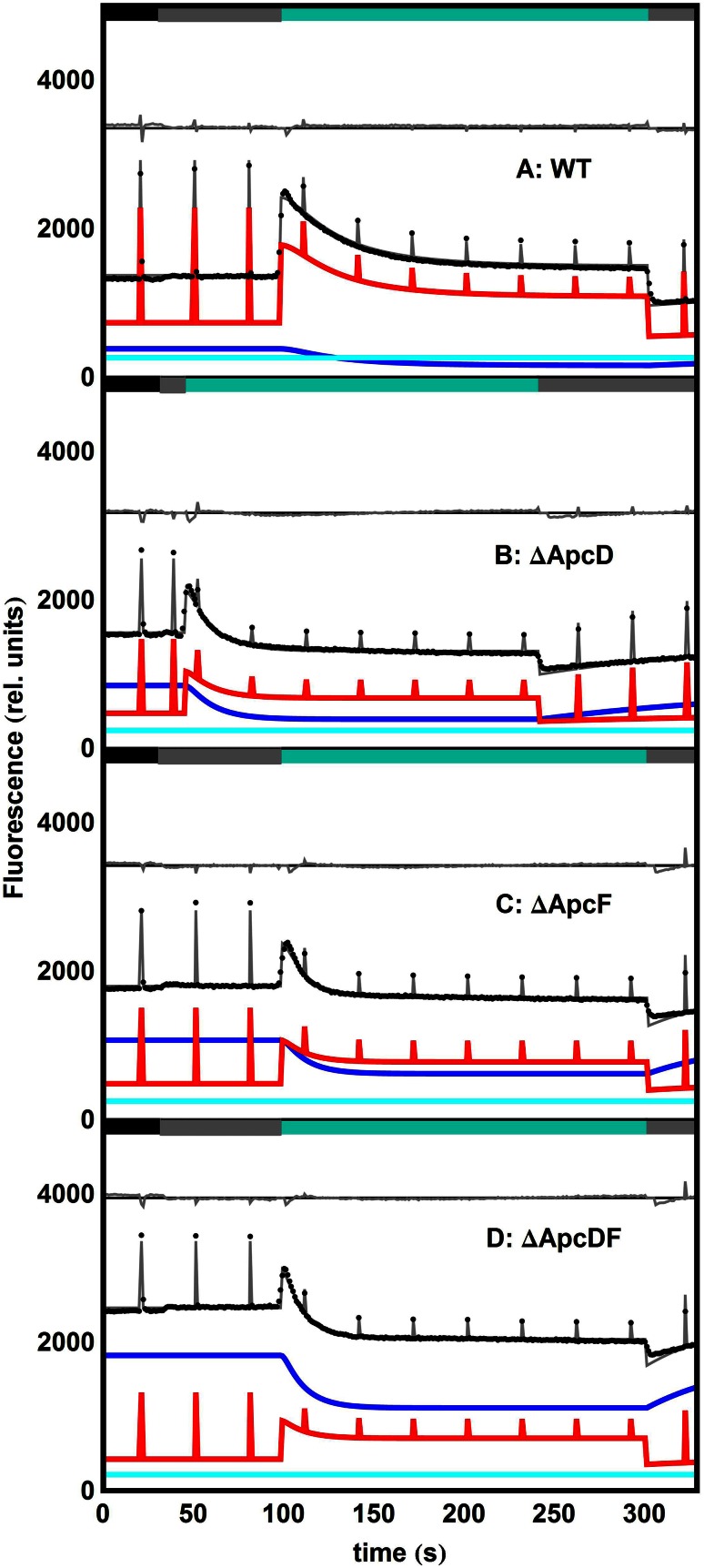 Fig. 4