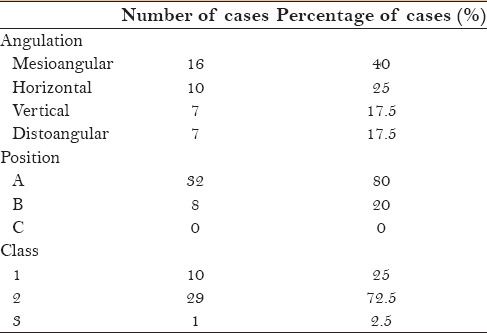 graphic file with name JISPCD-6-197-g004.jpg