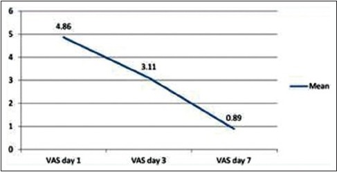 Graph 3