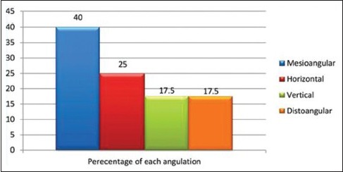 Graph 1