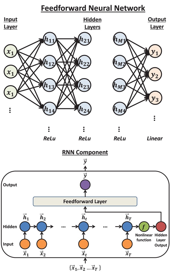 FIGURE 3