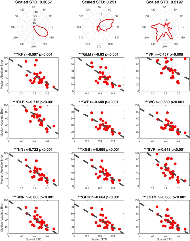 FIGURE 11