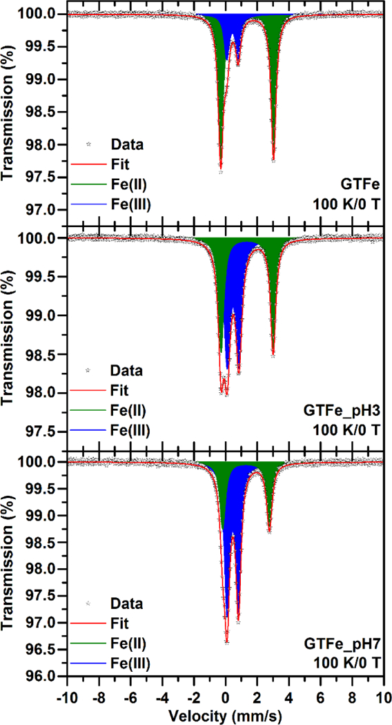 Figure 5: