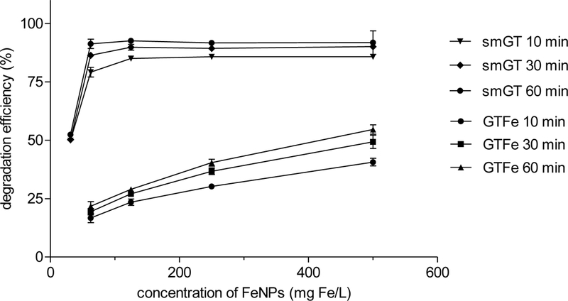 Figure 6: