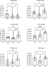 Figure 6—figure supplement 1.