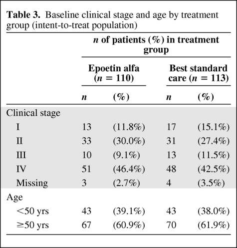 graphic file with name onc00910-0654-t03.jpg