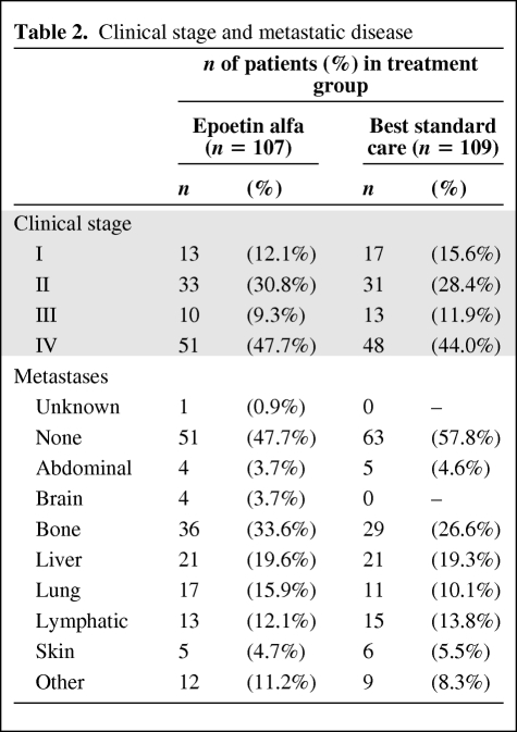 graphic file with name onc00910-0654-t02.jpg