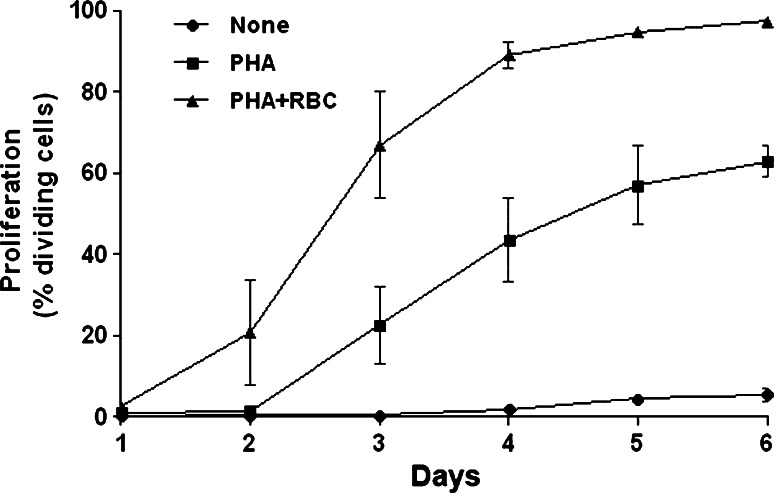 Fig. 6