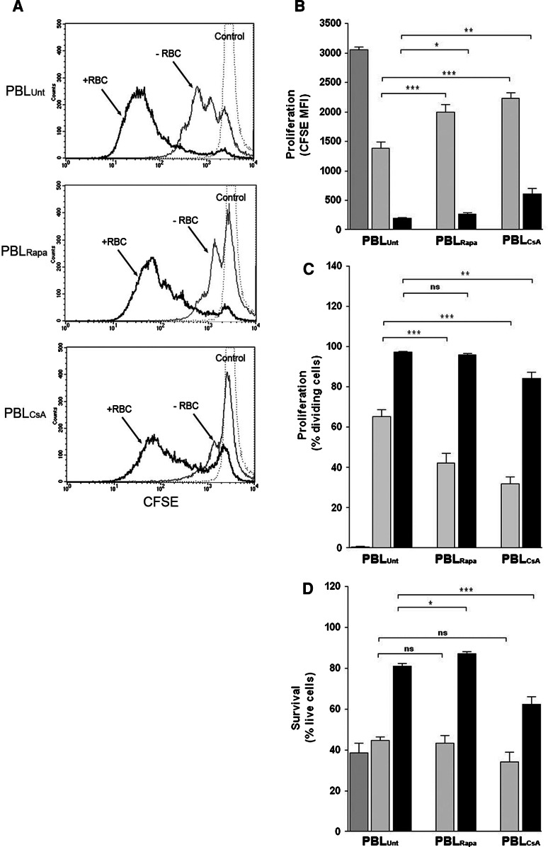 Fig. 7