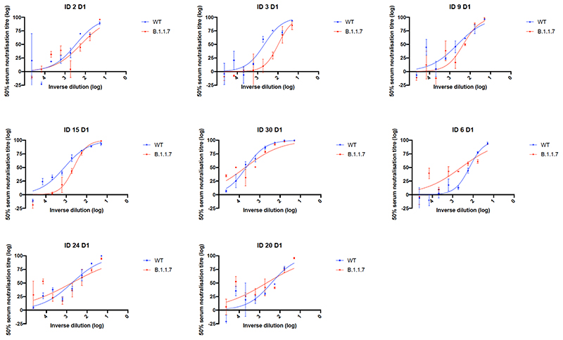 Extended Data Fig. 3