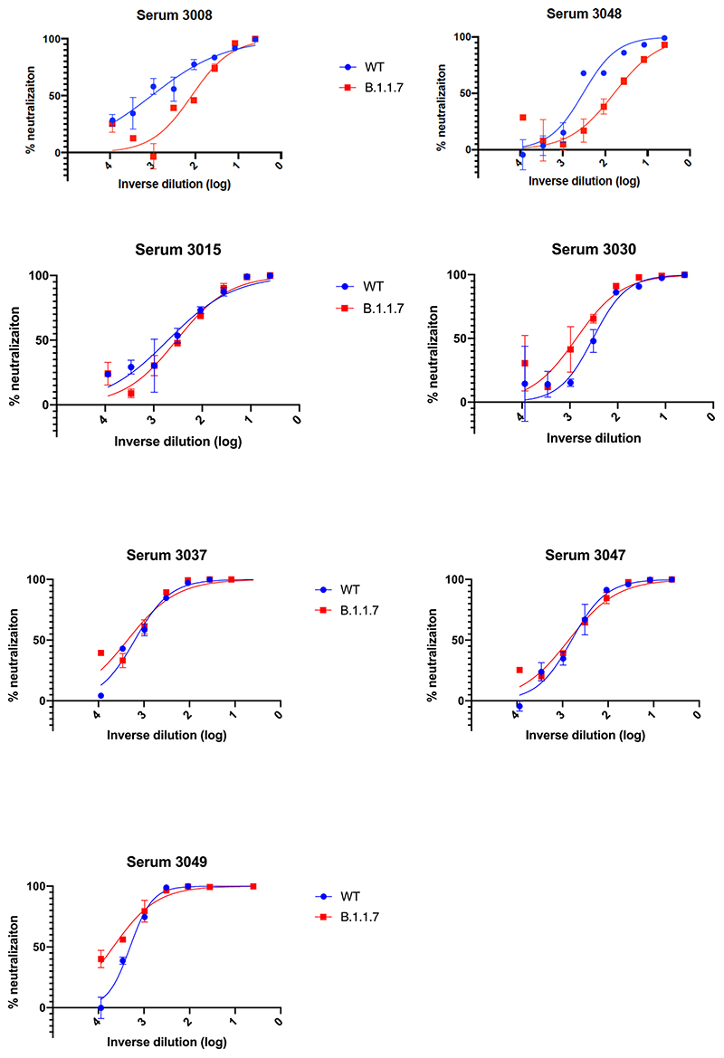 Extended Data Fig. 4