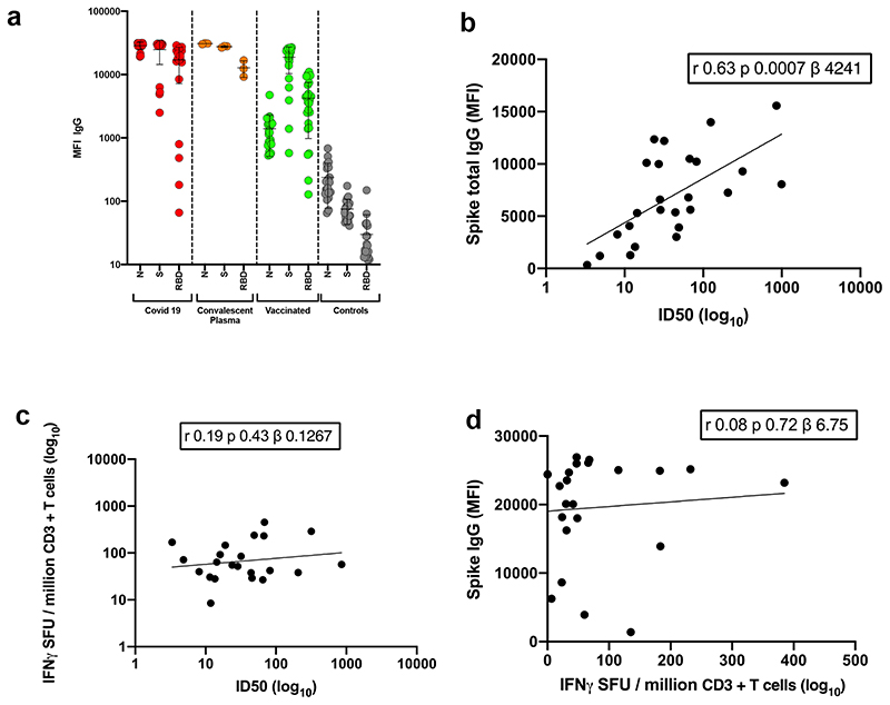 Extended Data Figure 1