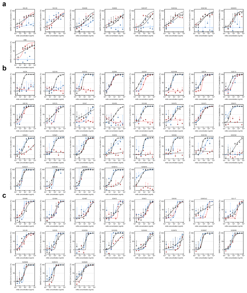 Extended Data Fig. 5