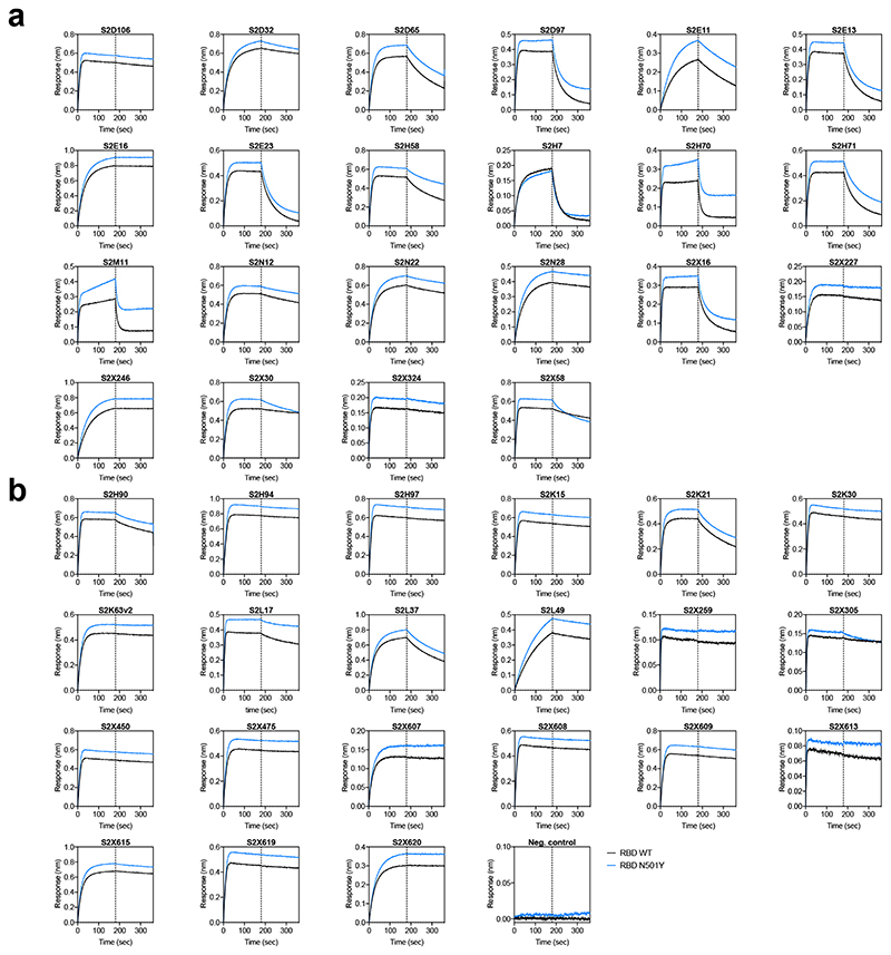 Extended Data Fig. 6