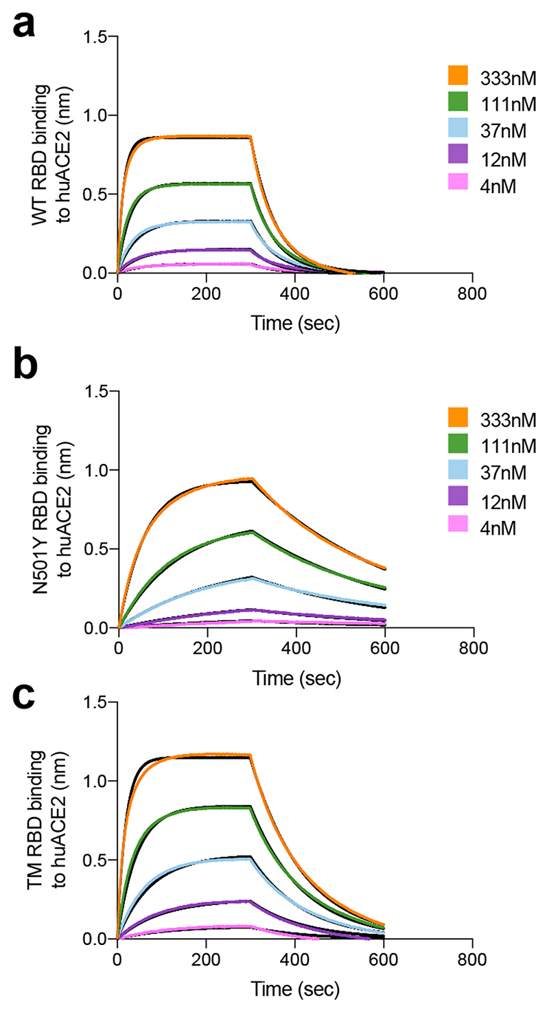 Extended Data Fig. 8