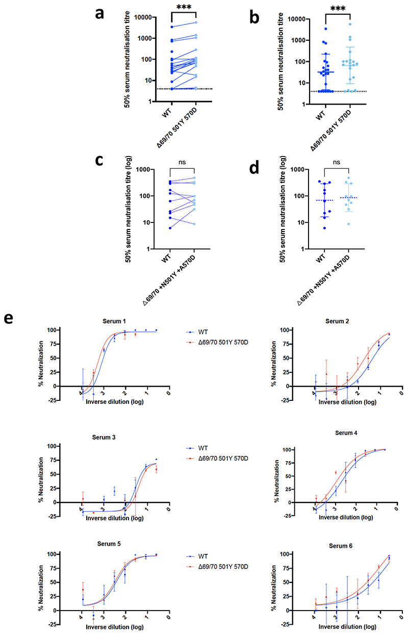 Extended data Fig 2